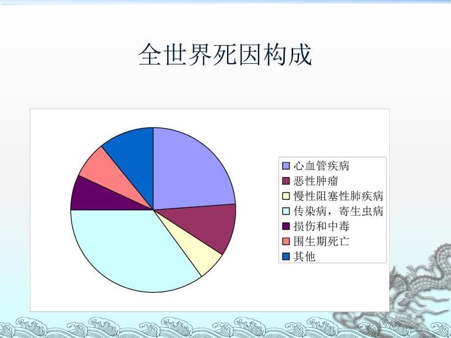 三高简介ppt课件_第5页