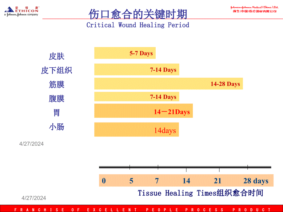 消化道吻合手术对缝针缝线的选择ppt课件_第2页