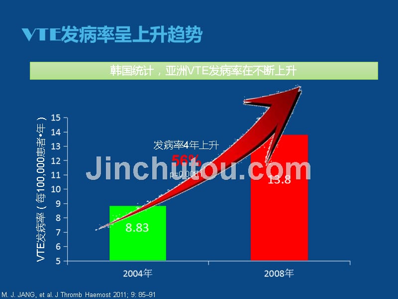 外科围手术期的抗凝治疗ppt课件_第4页