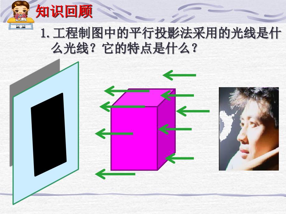 《第二章_设计的基础第三节_设计和交流中的技术语言三三视图的画法课件》高中通用技术粤科版必修1 技术与设计_第2页