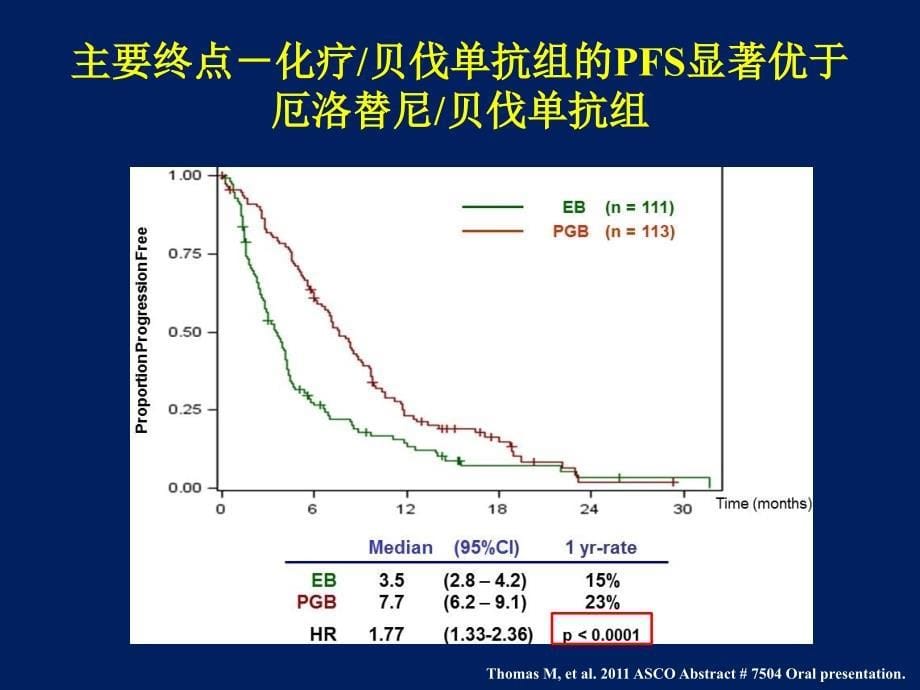 晚期nsclc治疗新进展ppt课件_第5页