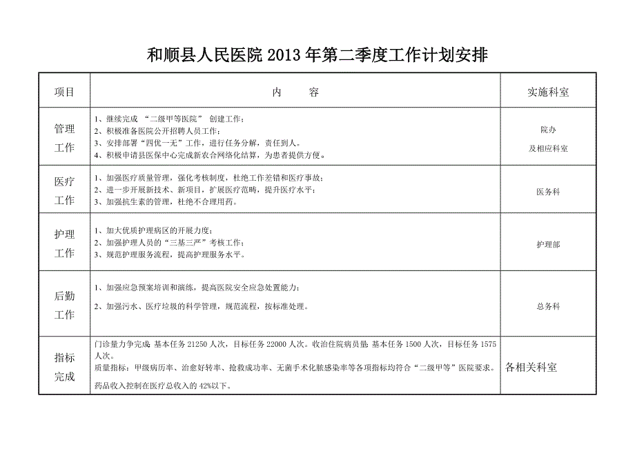 和顺县人民医院2014年第一季度工作计划安排_第2页