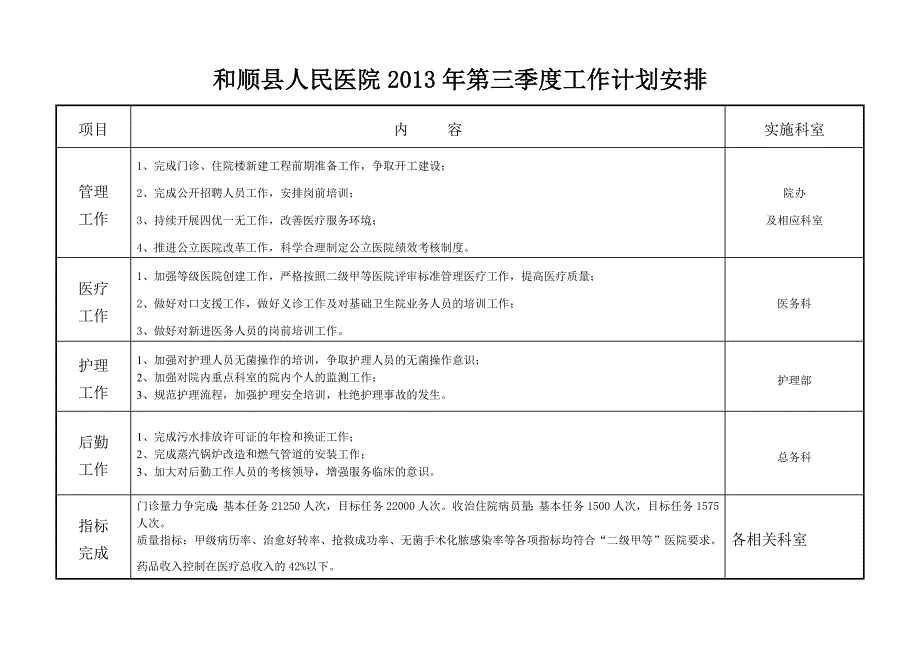 和顺县人民医院2014年第一季度工作计划安排_第3页