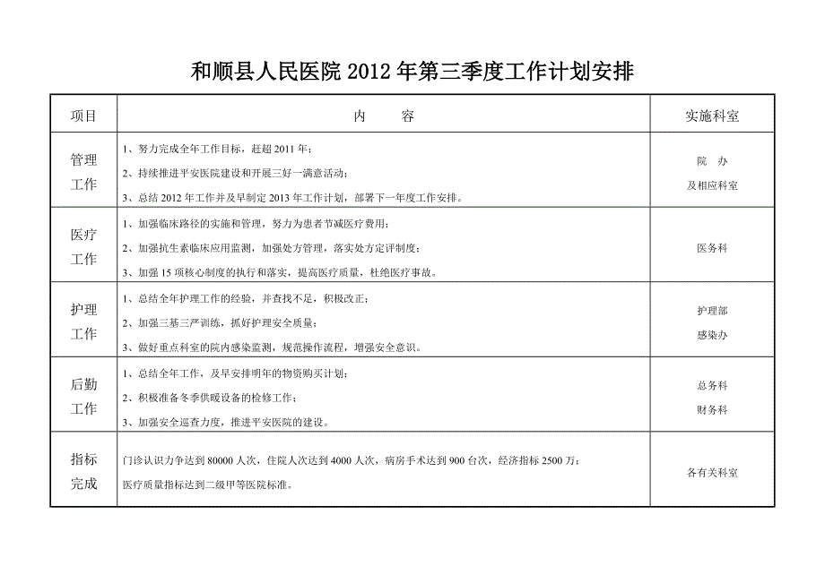 和顺县人民医院2014年第一季度工作计划安排_第4页