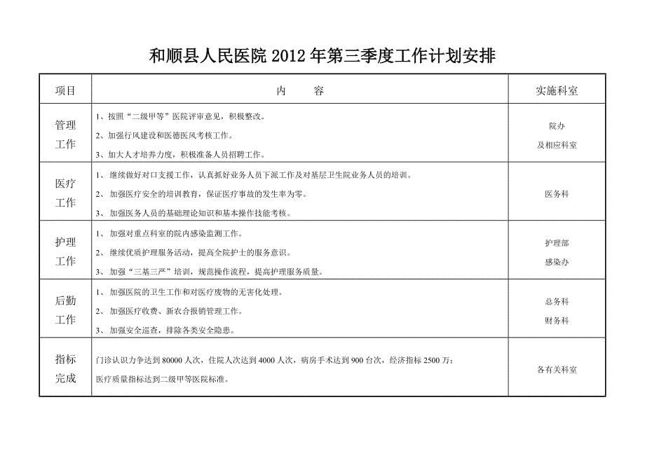 和顺县人民医院2014年第一季度工作计划安排_第5页