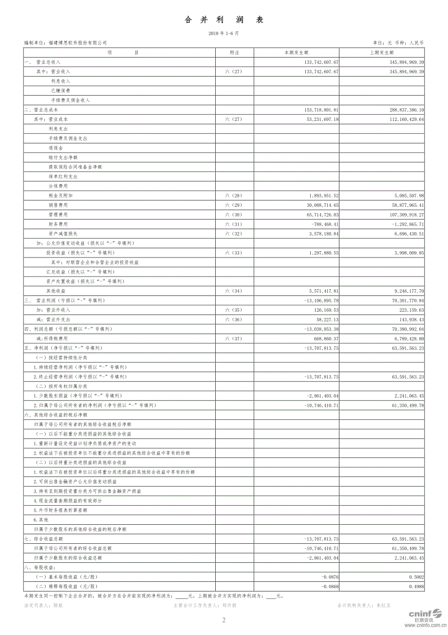 博思软件：审阅报告_第4页