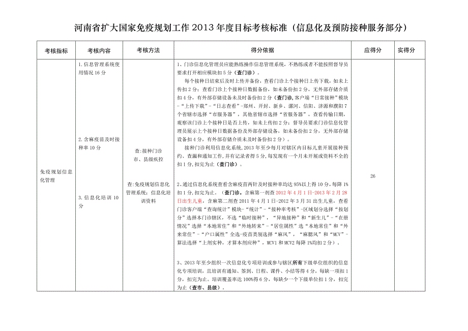 河南省扩大国家免疫规划工作2013年度目标考核标准(信息化及预防接种服务部分)_第1页