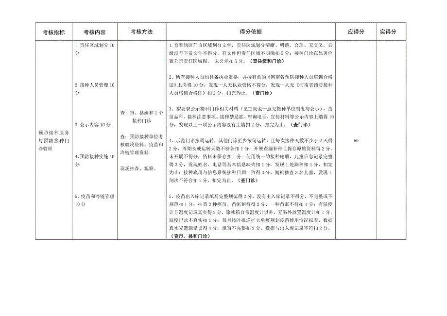 河南省扩大国家免疫规划工作2013年度目标考核标准(信息化及预防接种服务部分)_第2页