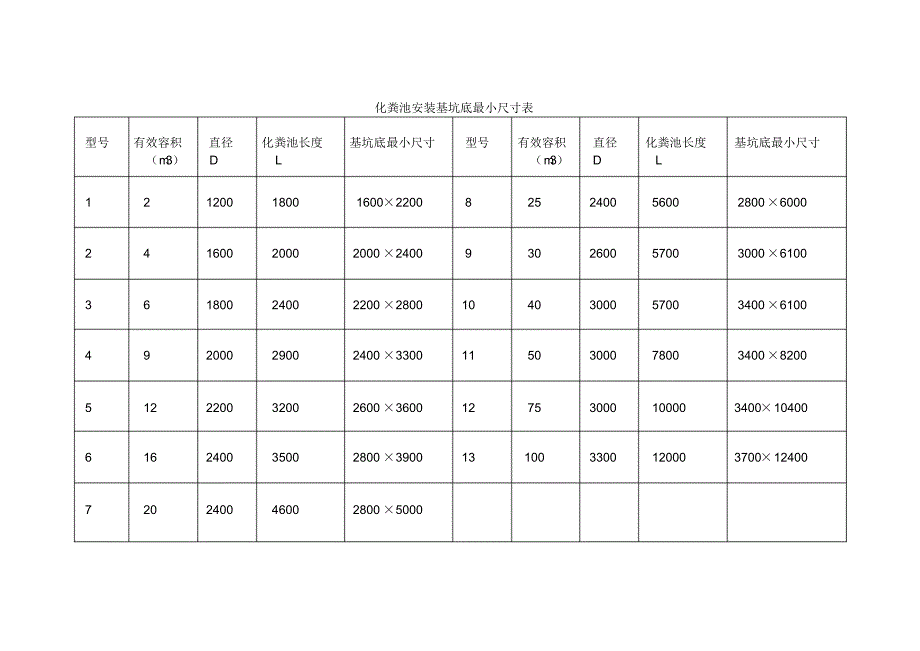 金鼎玻璃钢化粪池结构尺寸及自重一览表_第2页