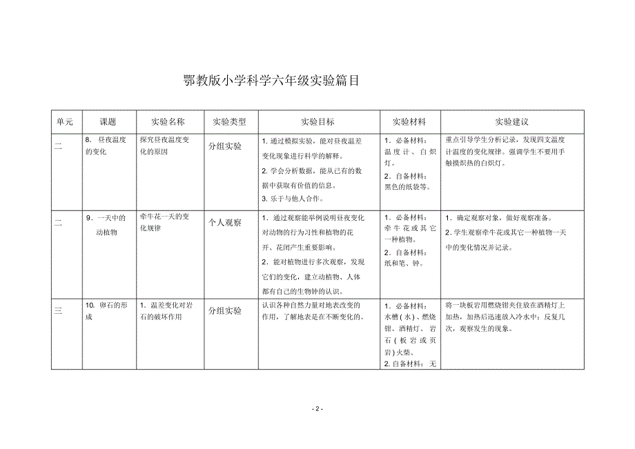 鄂教版小学科学六年级上册实验指要_第2页