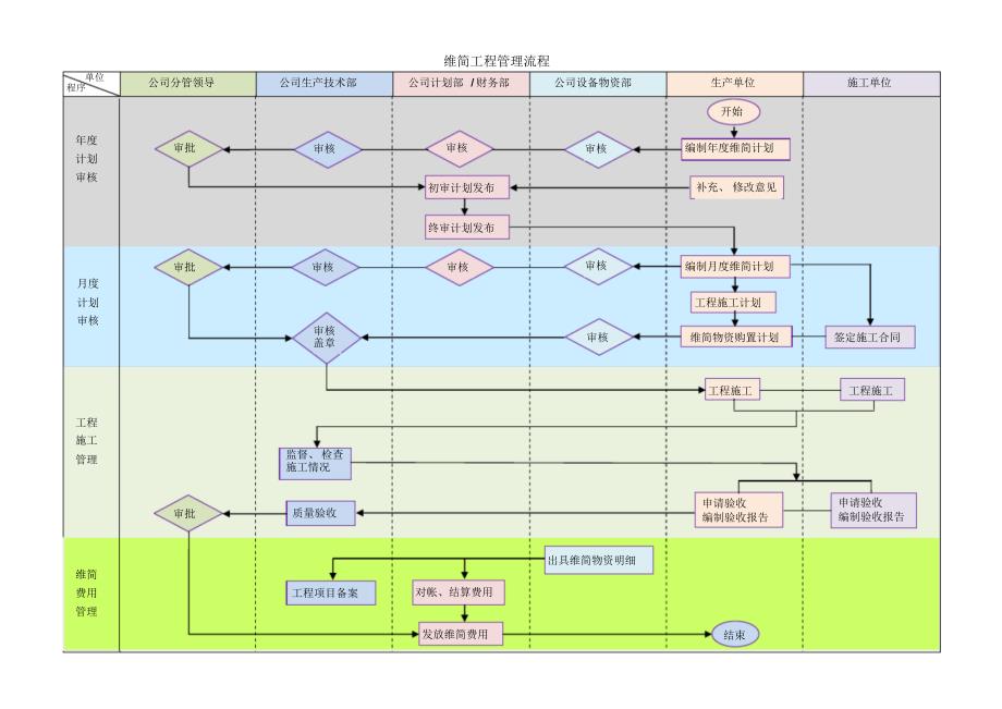 维简工程工作流程_第1页