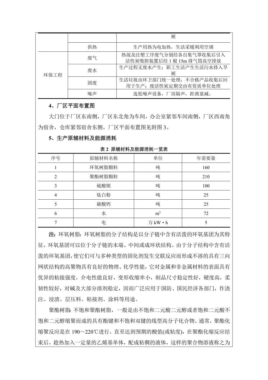 建设项目环境影响评价报告表项目名称年产500吨摩托车用塑料件项目_第5页