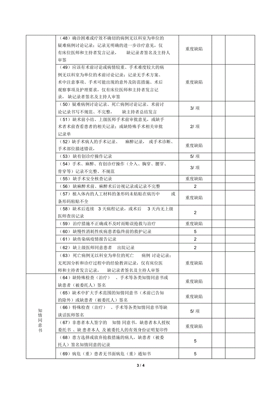 江苏省住院病历质量评定标准(2016版)_第3页