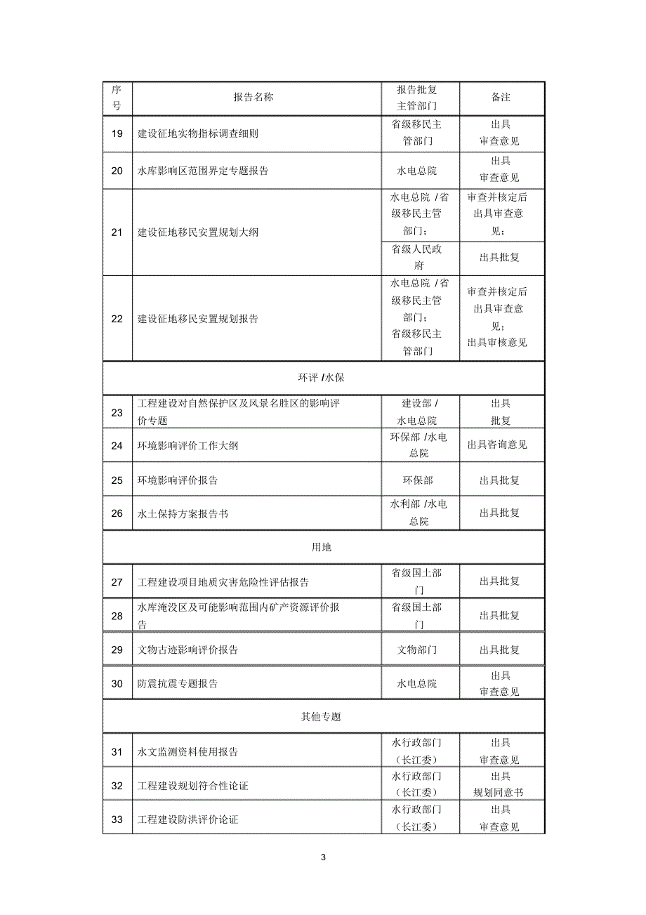 水电项目核准流程说明_第3页