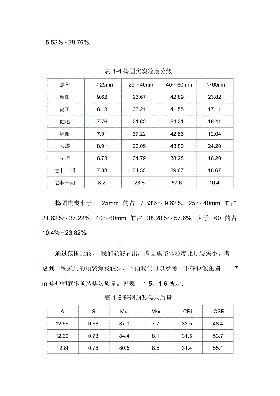 顶装焦与捣固焦_第3页