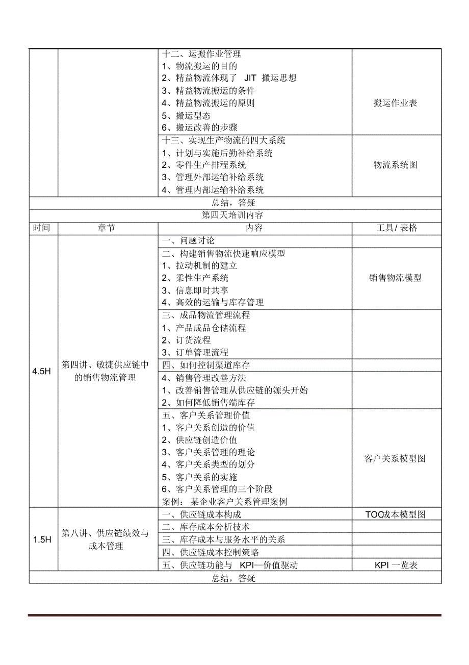 郭涛--敏捷供应链与物流管理(2-4天)_第5页