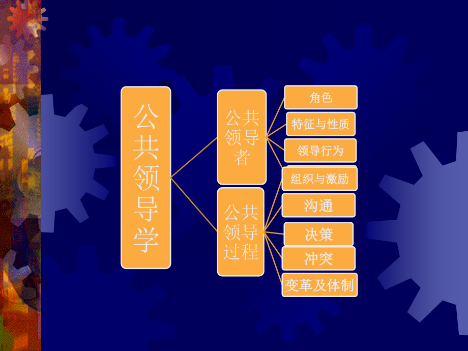 公共领导学08级_第4页