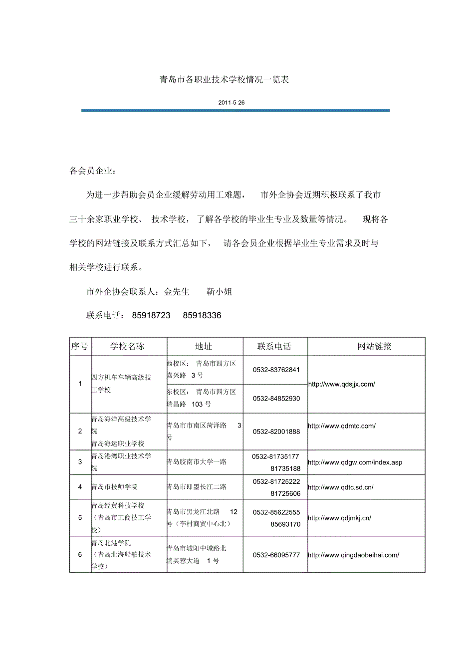 青岛市各职业技术学校情况一览表_第1页