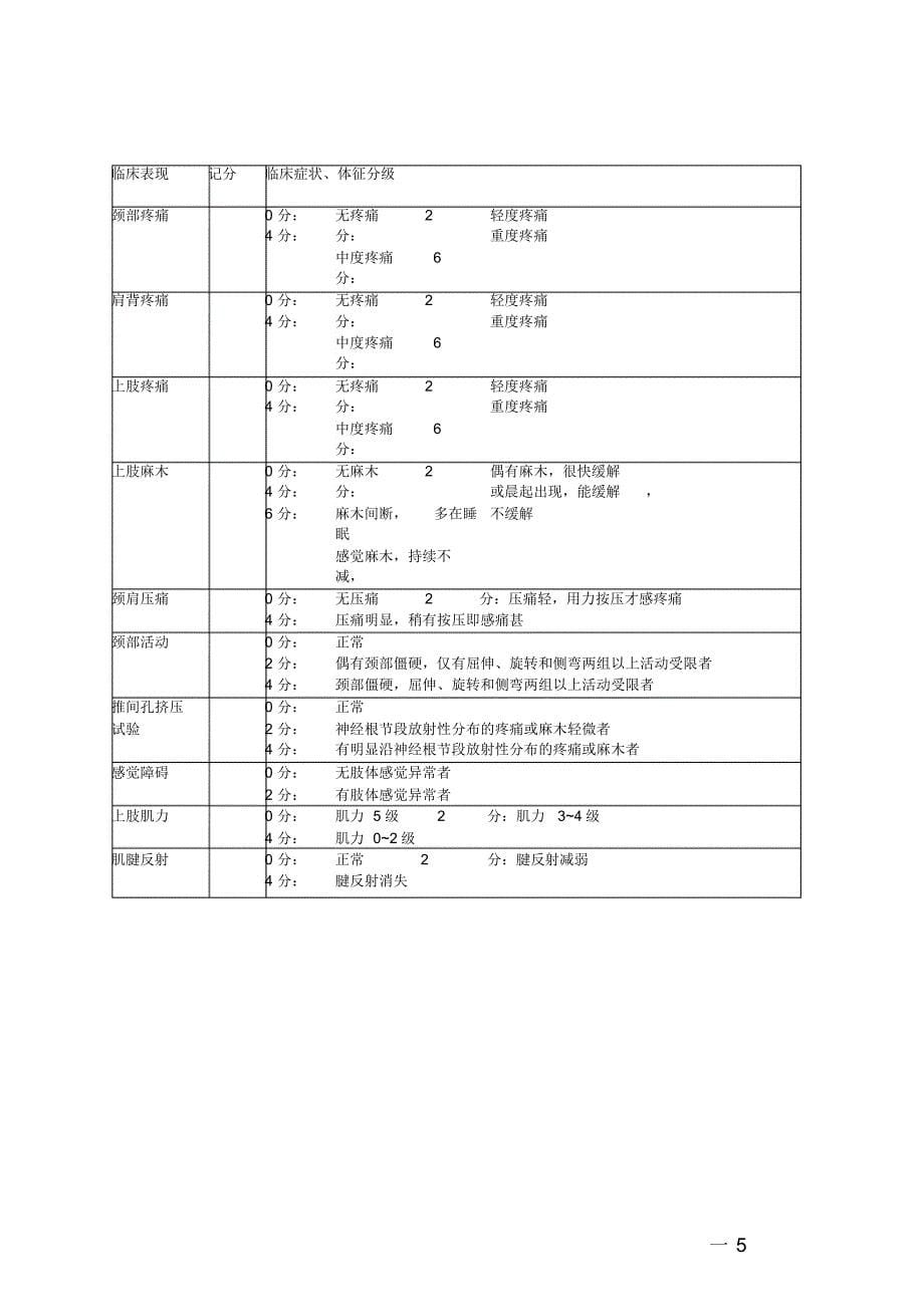 项痹病〈神经根型颈推病〉中医诊疗方案及难点应对措施_第5页