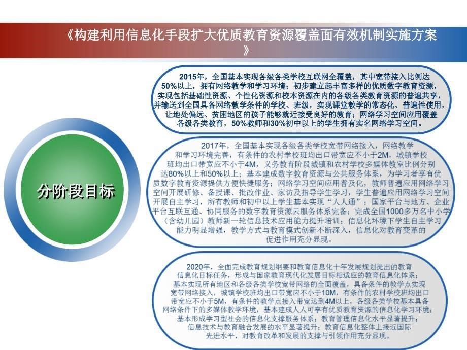 网络研修与校本研修整合项目实践(王金涛)_第5页