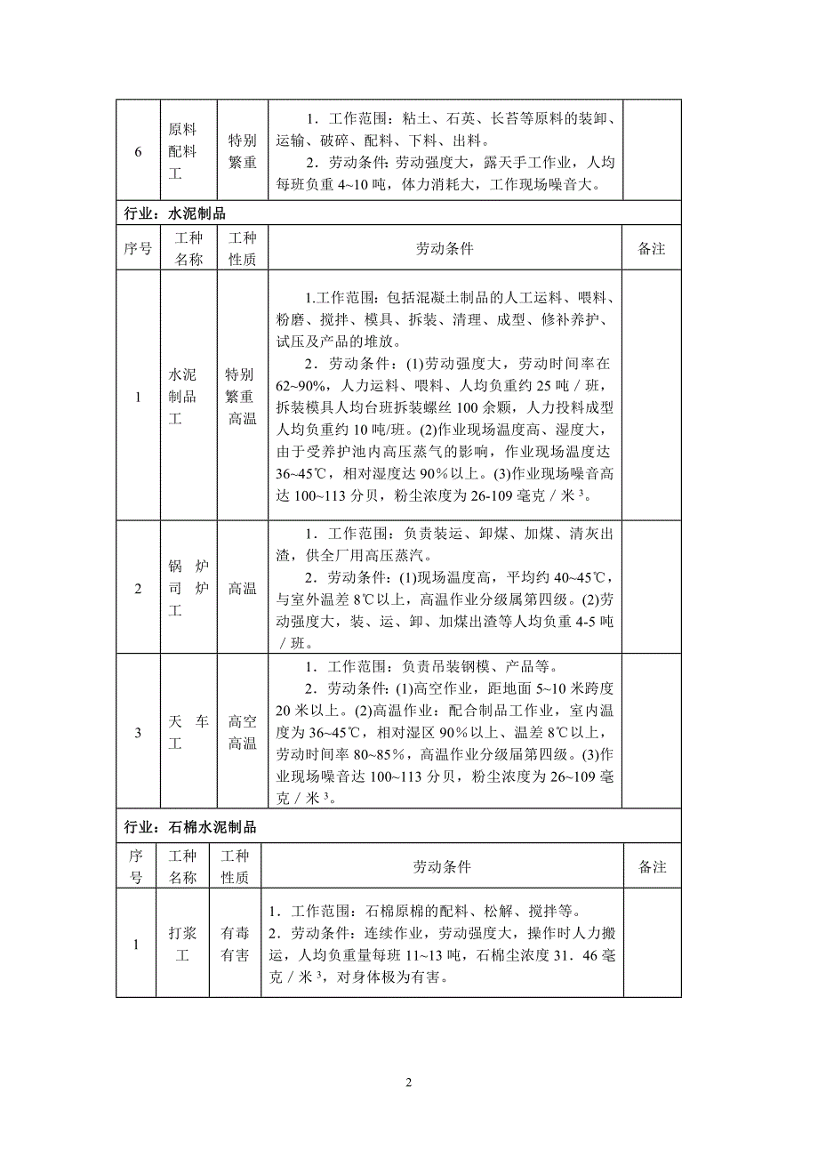 建筑材料和非金属矿工业提前退休工种范围表_第2页