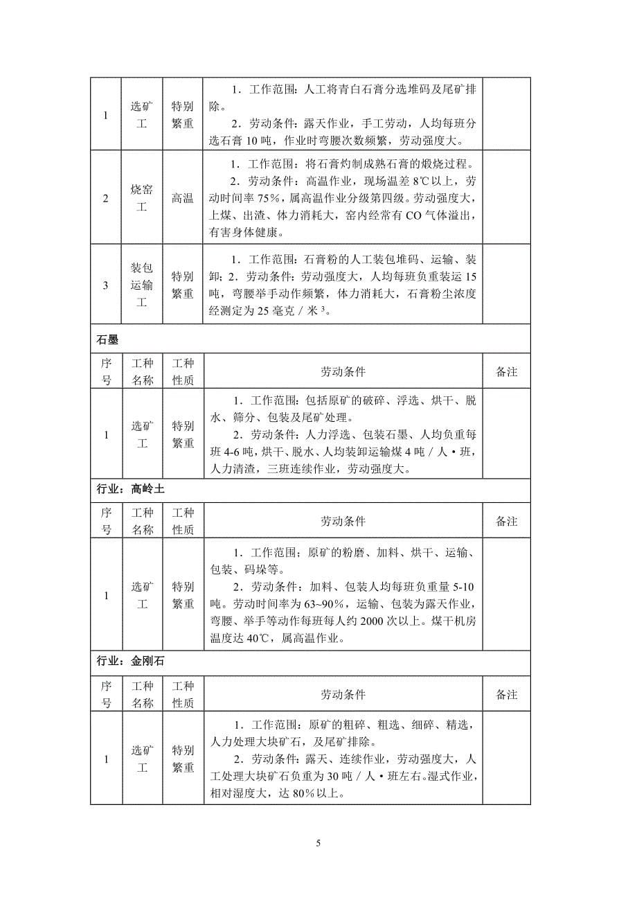 建筑材料和非金属矿工业提前退休工种范围表_第5页