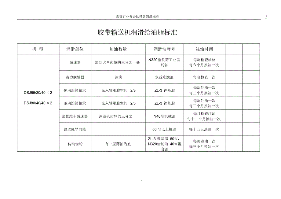 胶带输送机润滑给油脂标准_第1页