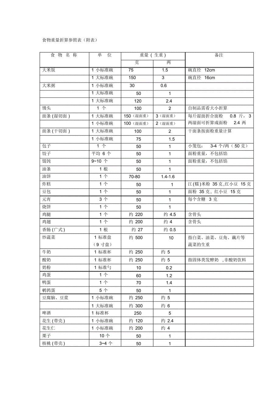 食物频率调查表_第5页