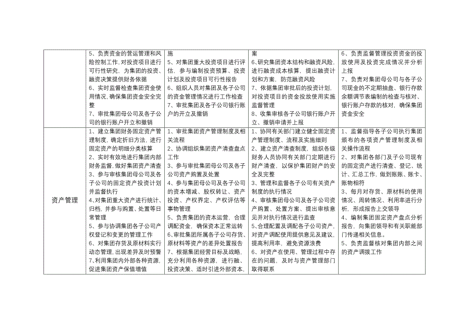 集团财务部门职责说明书_第3页