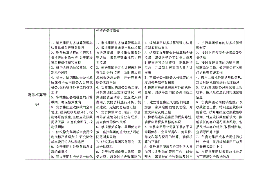 集团财务部门职责说明书_第4页