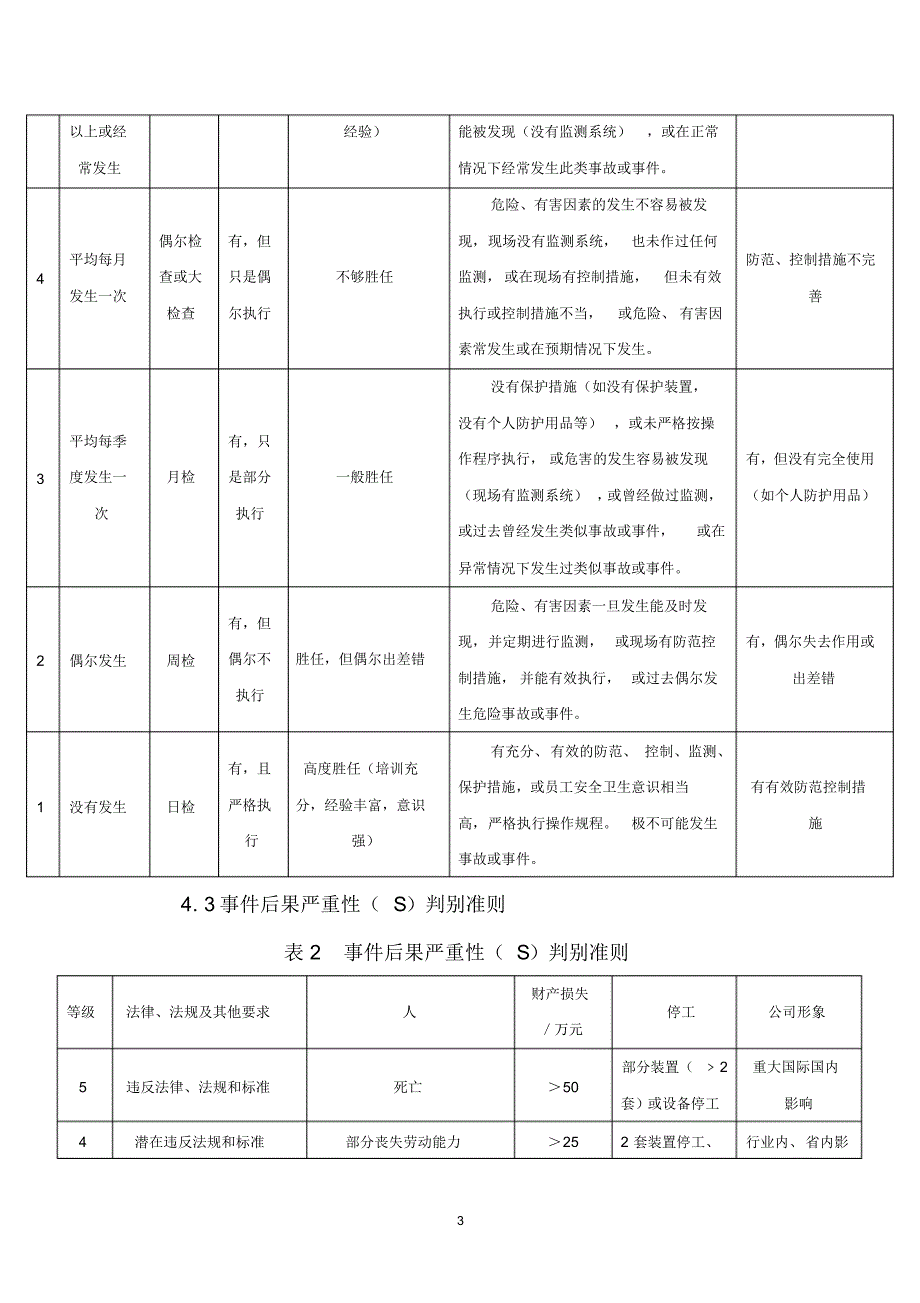 风险评价作业指导书0_第4页