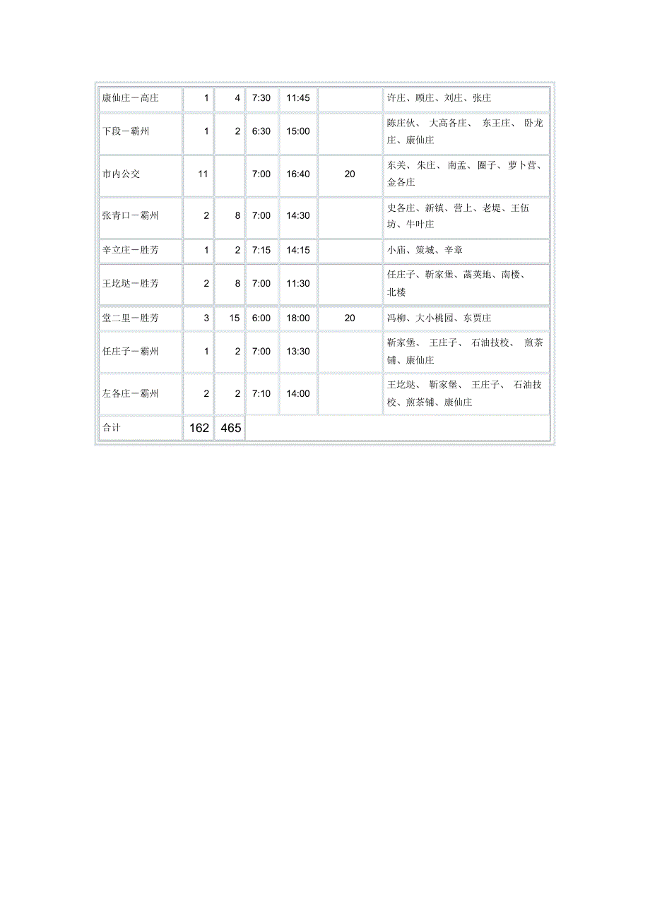 霸州城乡班车一览表_第3页