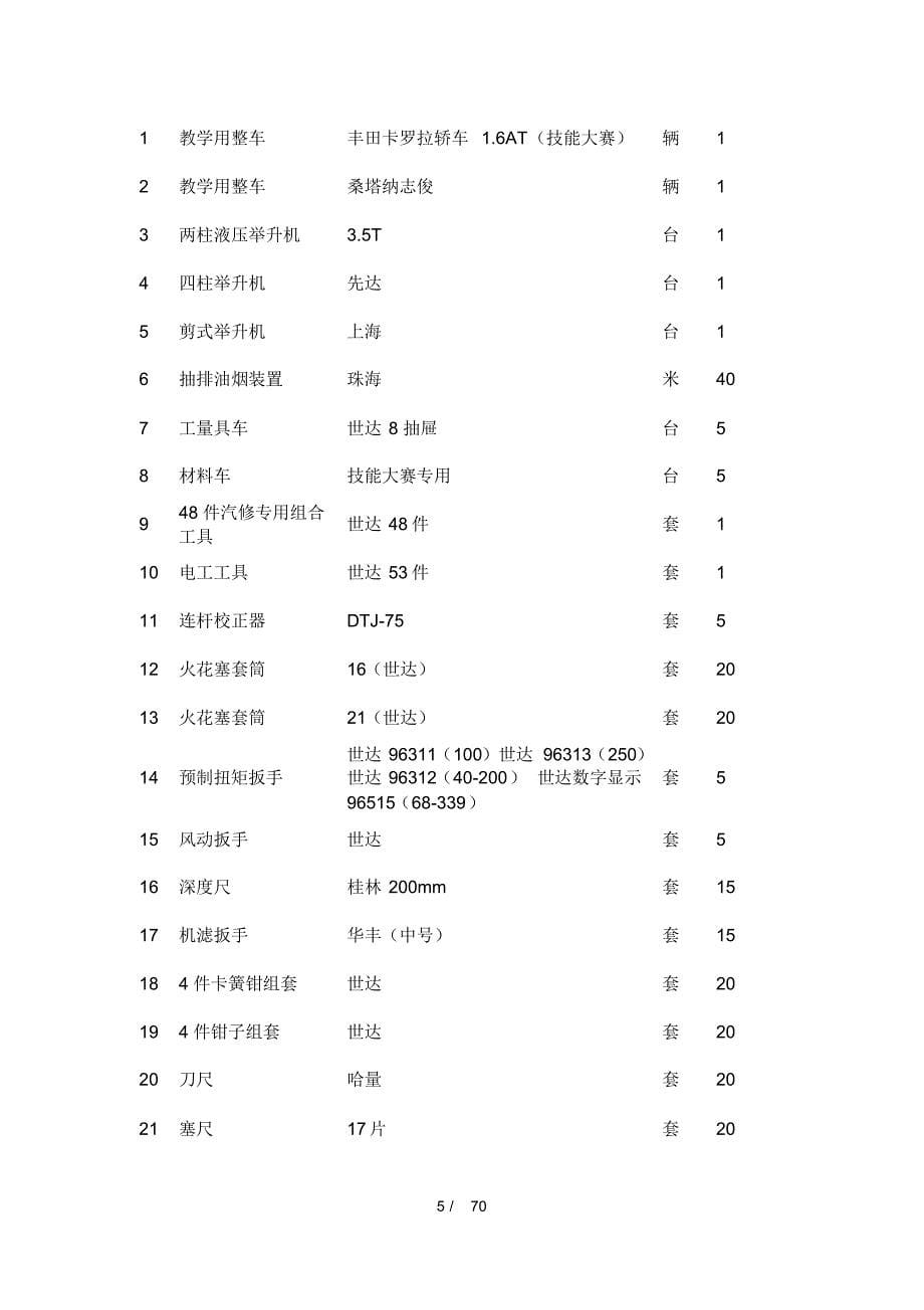 项目建设方案优耐特汽车电控_第5页