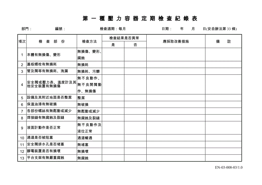 刨床機定期檢查報告表_第1页