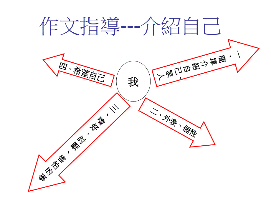 外表个性嗜好_第1页