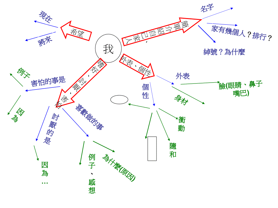 外表个性嗜好_第2页