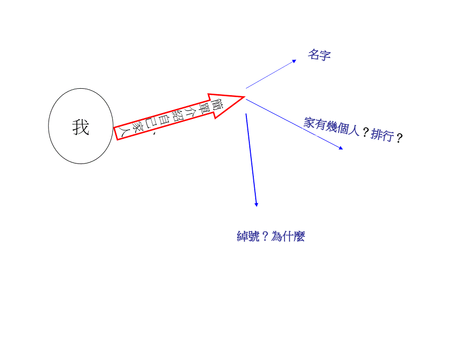 外表个性嗜好_第3页