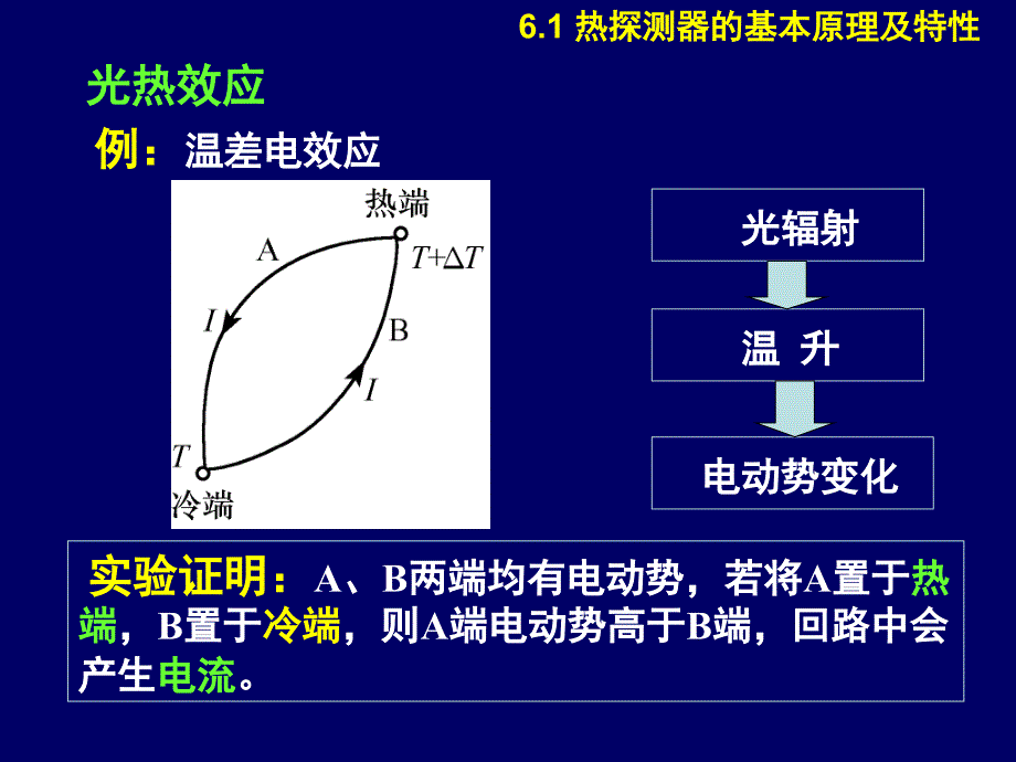 第06章热探测器（课件）_第3页