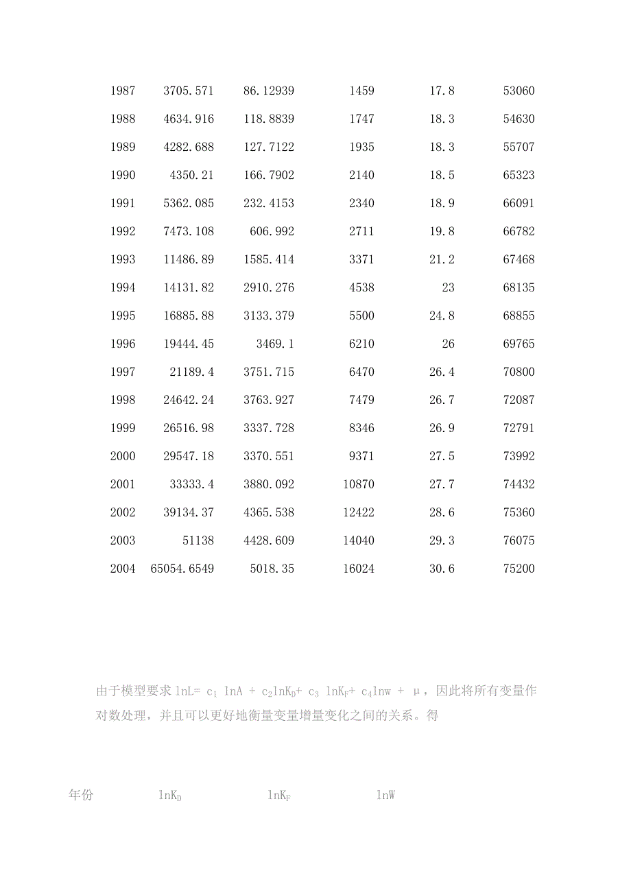 （毕业论文）-中国就业的影响因素的计量分析_第4页