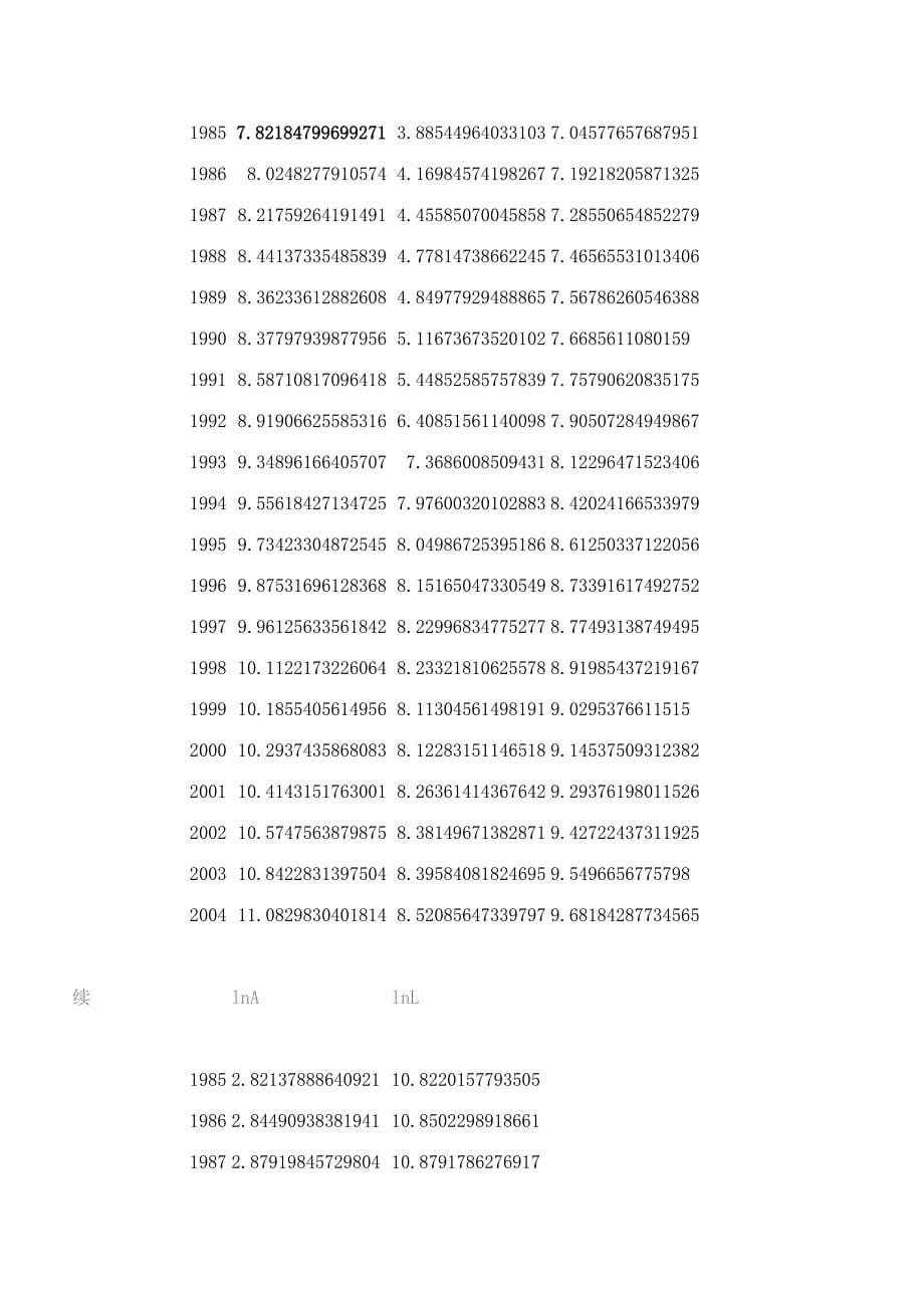 （毕业论文）-中国就业的影响因素的计量分析_第5页