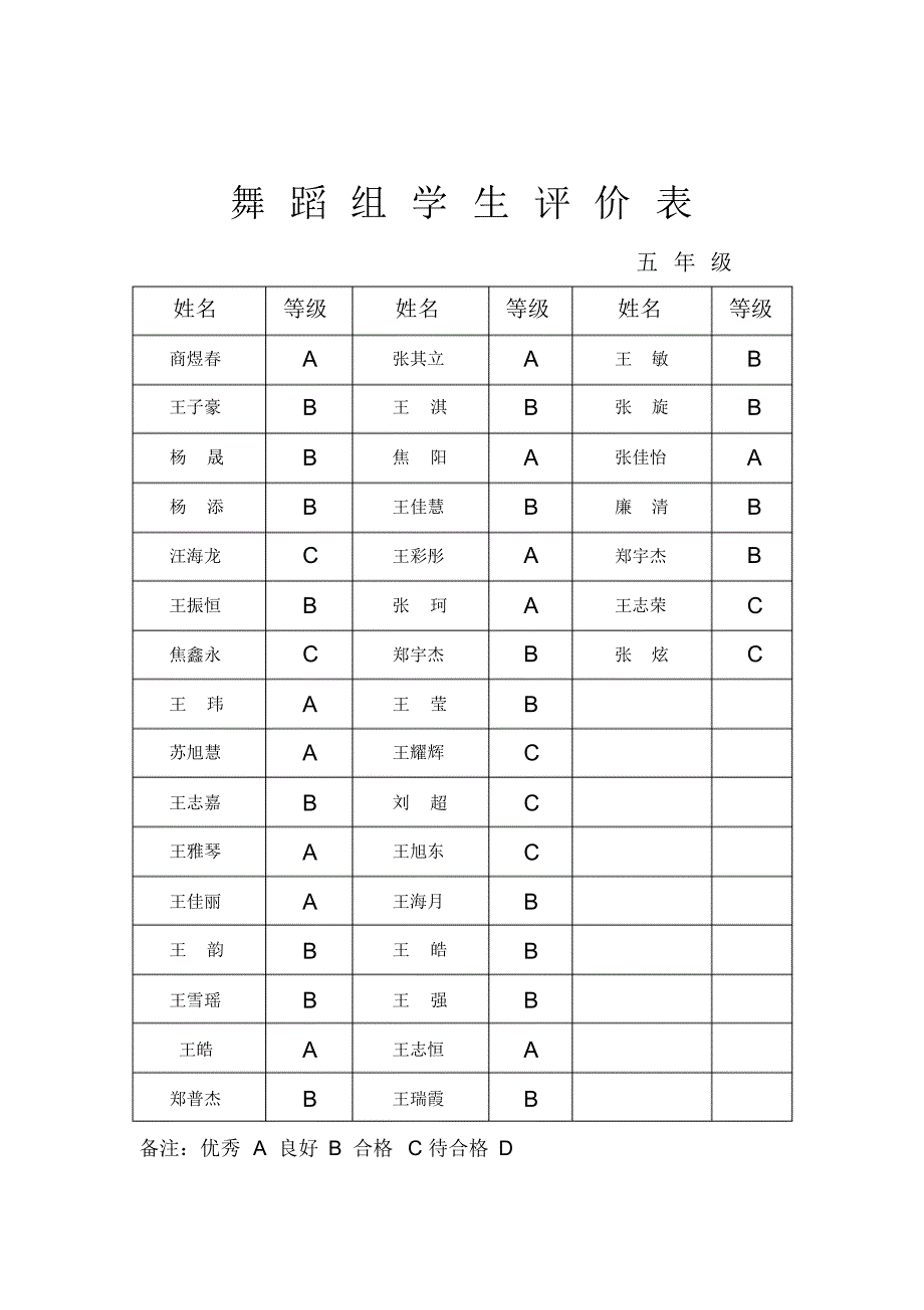 舞蹈组学生三至六评价表_第1页