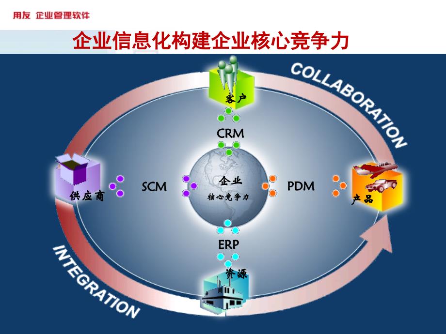 PLM业务推进培训1_第3页