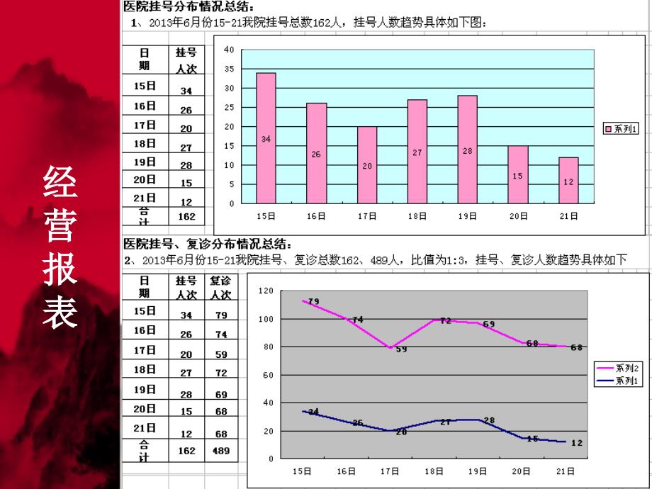 民营医院日常有效经营管理_第4页