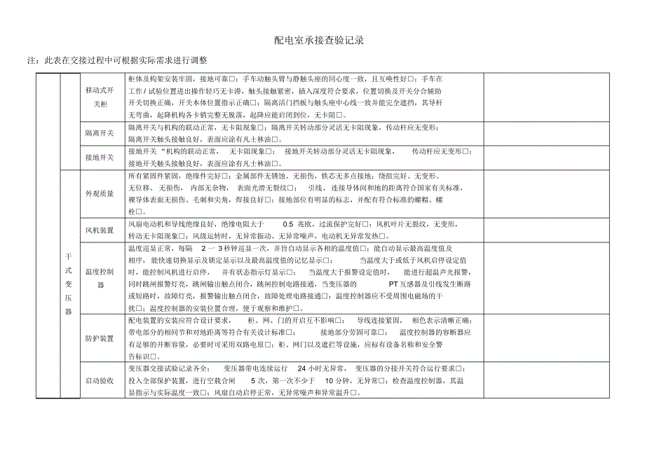 配电室承接查验记录_第2页