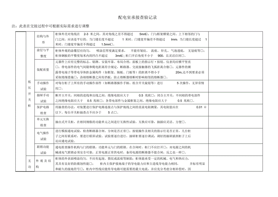 配电室承接查验记录_第3页