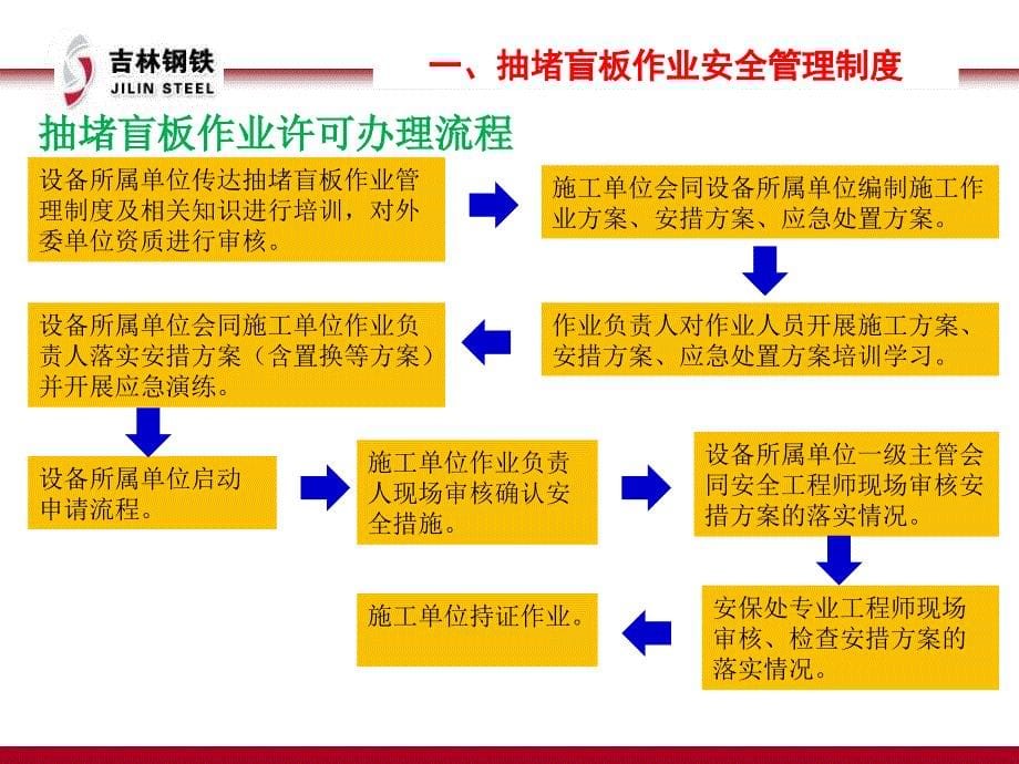 十二项重点作业人员安全培训课件-高处作业、抽堵盲板管理制度与相关知识培训_第5页