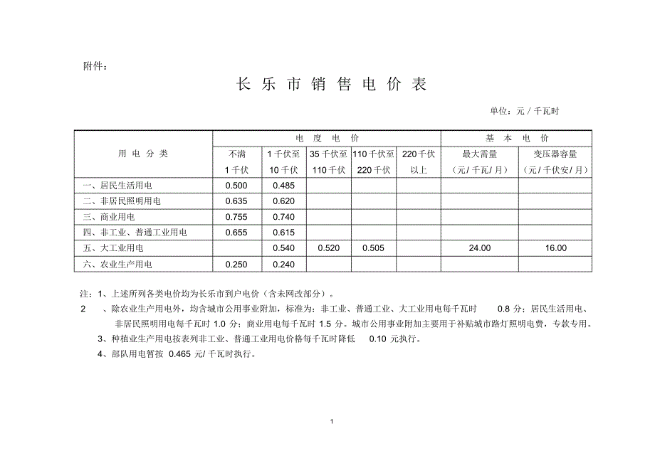 长乐市销售电价表_第1页
