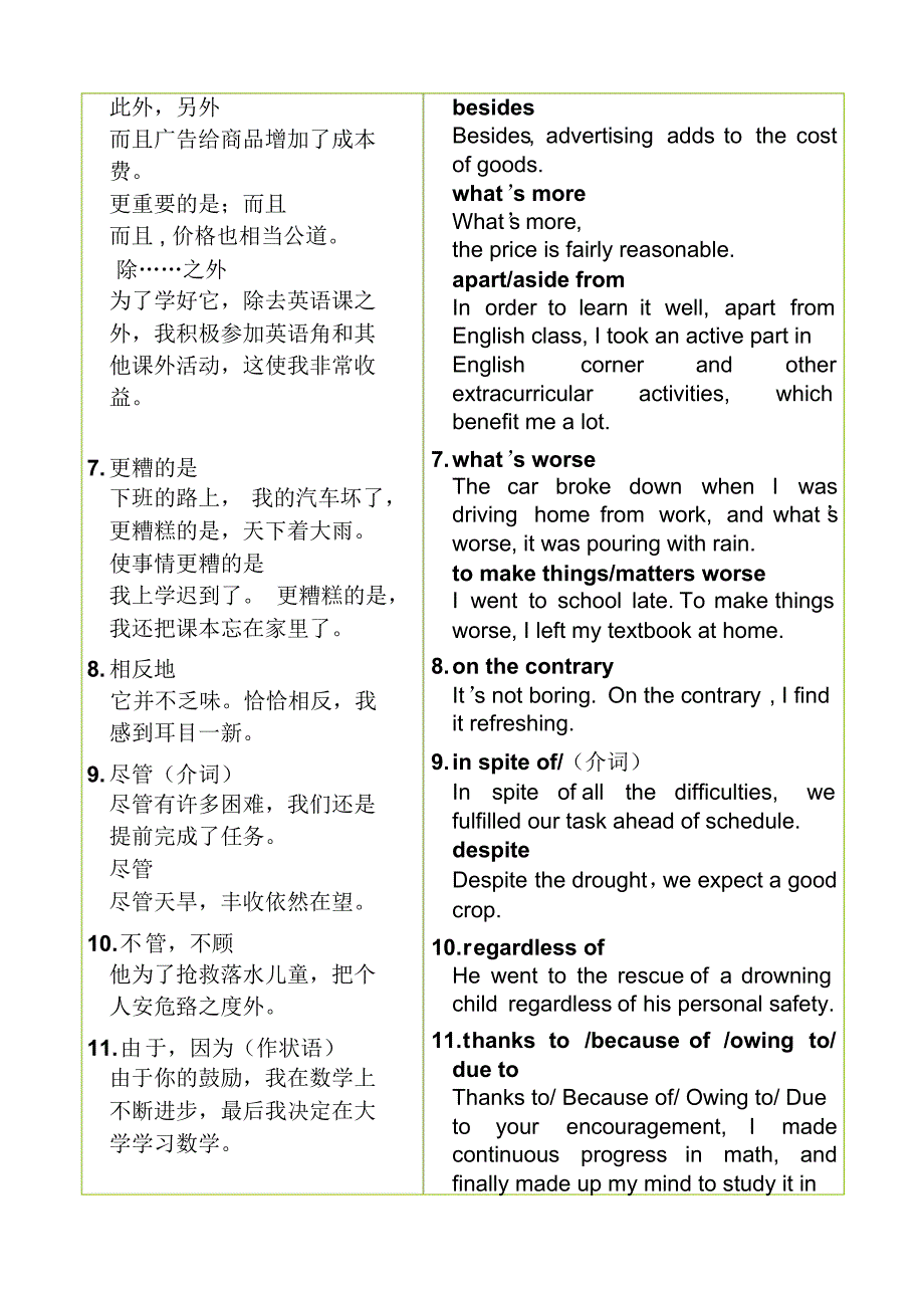 高中英语作文大全书面表达常用连接词短语总结_第2页