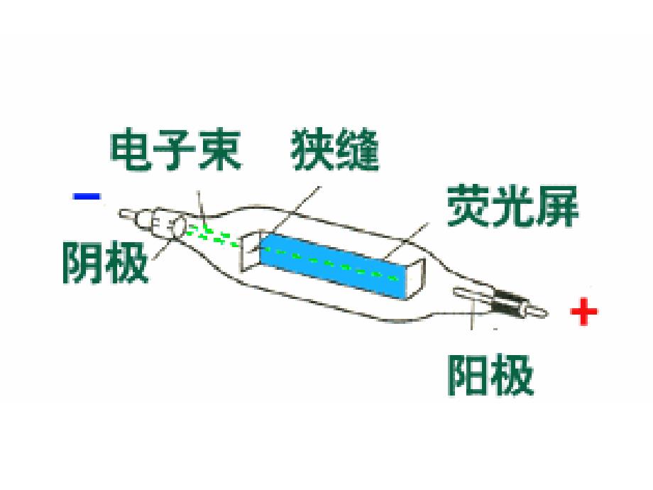 实际是洛伦兹力的宏观表现 f_第3页