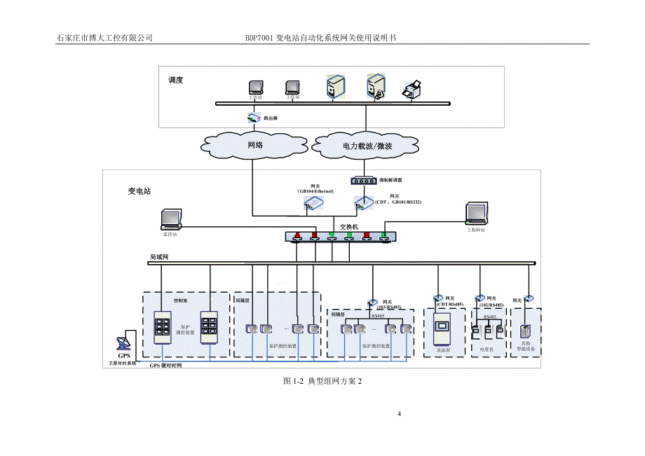 网关使用说明书v1[1].0_第4页